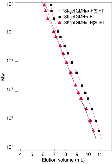 ht-calibration.curves.png